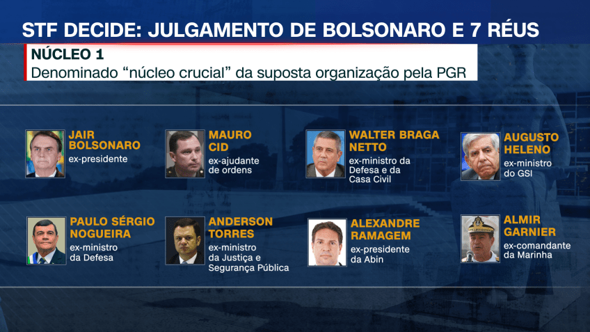 Os réus do julgamento no STF do plano de golpe • CNN Brasil